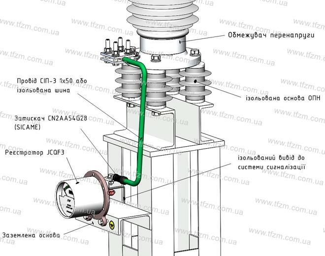 Схема установки регистратора срабатываний JCQF3 совместно с ограничителем ОПН-П-110/83/10/1200 УХЛ1