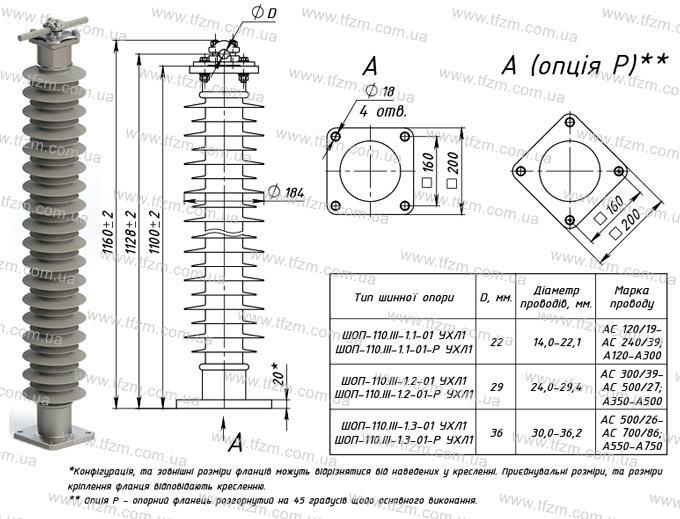 Шинная опора ШОП-110.III-1-01 УХЛ1 (ШОП-110.III-1.1-01 УХЛ1, ШОП-110.III-1.2-01 УХЛ1, ШОП-110.III-1.3-01 УХЛ1)