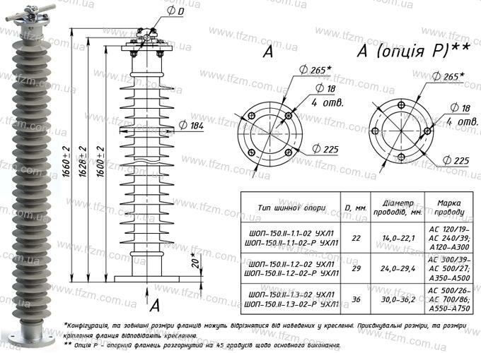 Шинная опора ШОП-150.II-1-02 УХЛ1 (ШОП-150.II-1.1-02 УХЛ1, ШОП-150.II-1.2-02 УХЛ1, ШОП-150.II-1.3-02 УХЛ1)