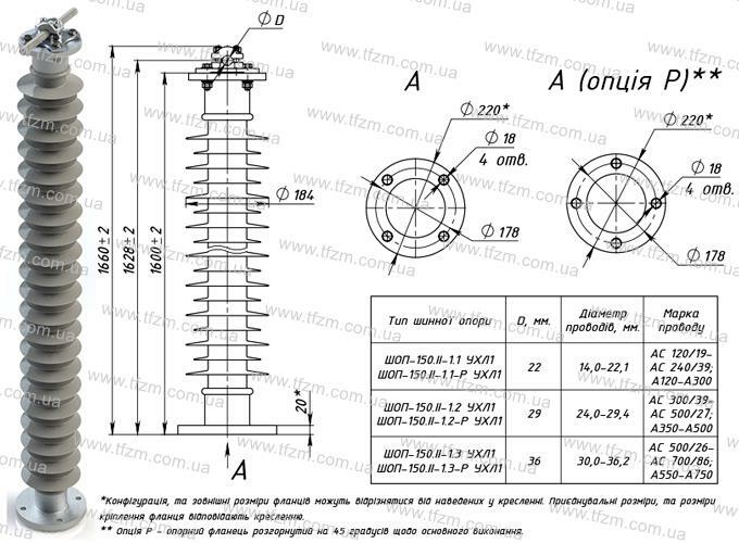 Шинная опора ШОП-150.II-1 УХЛ1 (ШОП-150.II-1.1 УХЛ1, ШОП-150.II-1.2 УХЛ1, ШОП-150.II-1.3 УХЛ1)