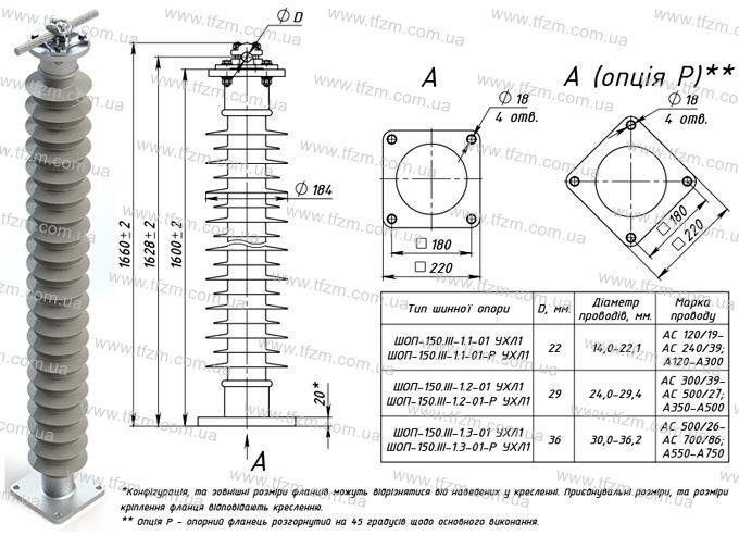 Шинная опора ШОП-150.III-1-01 УХЛ1 (ШОП-150.III-1.1-01 УХЛ1, ШОП-150.III-1.2-01 УХЛ1, ШОП-150.III-1.3-01 УХЛ1) 