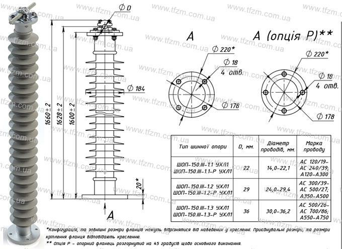 Шинная опора ШОП-150.III-1 УХЛ1 (ШОП-150.III-1.1 УХЛ1, ШОП-150.III-1.2 УХЛ1, ШОП-150.III-1.3 УХЛ1)