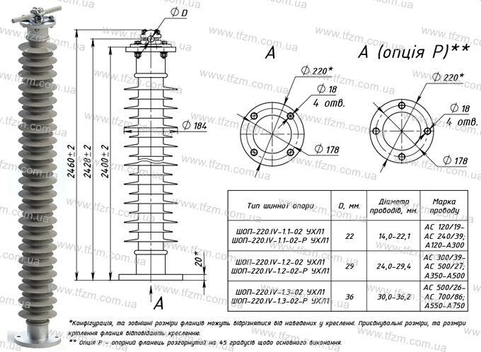 Шинная опора ШОП-220.IV-1-02 УХЛ1 (ШОП-220.IV-1.1-02 УХЛ1, ШОП-220.IV-1.2-02 УХЛ1, ШОП-220.IV-1.3-02 УХЛ1)