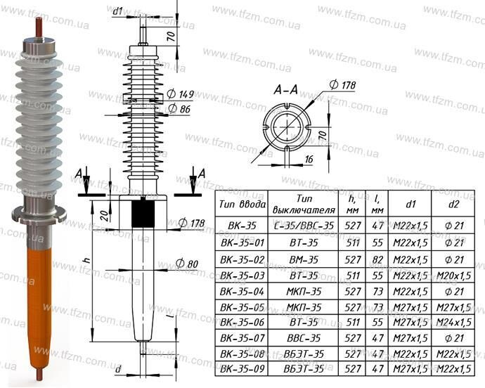 Высоковольтный ввод ВК-35 УХЛ1 для выключателей С-35, ВТ-35, МКП-35, ВБЭТ-35